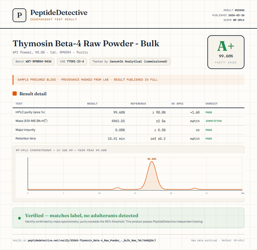 Thymosin Beta-4 Raw Powder - Bulk Purity (HPLC) report by PeptideDetective