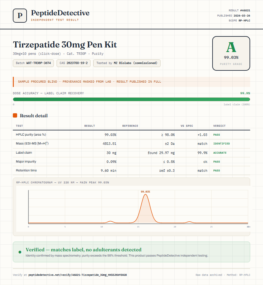 Tirzepatide Purity (HPLC) report by PeptideDetective