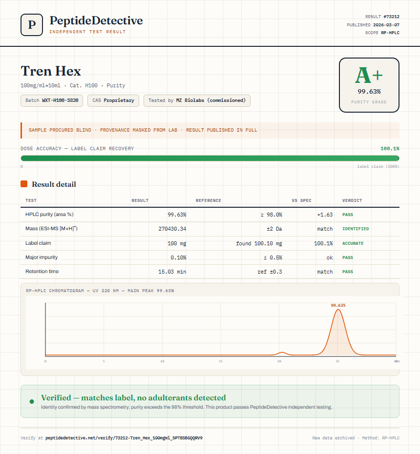 Tren Hex Purity (HPLC) report by PeptideDetective