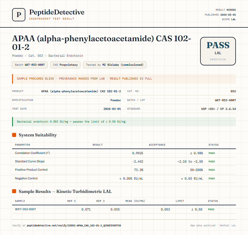 APAA (alpha-phenylacetoacetamide) CAS 102-01-2 Endotoxin report by PeptideDetective