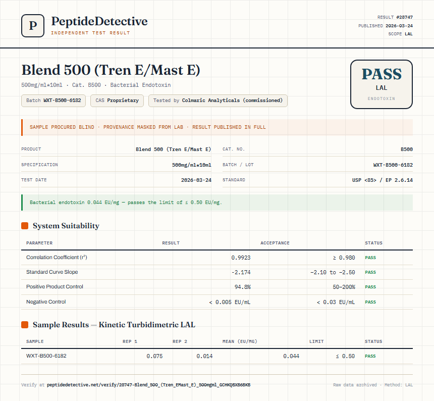 Blend 500 (Tren E/Mast E) Endotoxin report by PeptideDetective