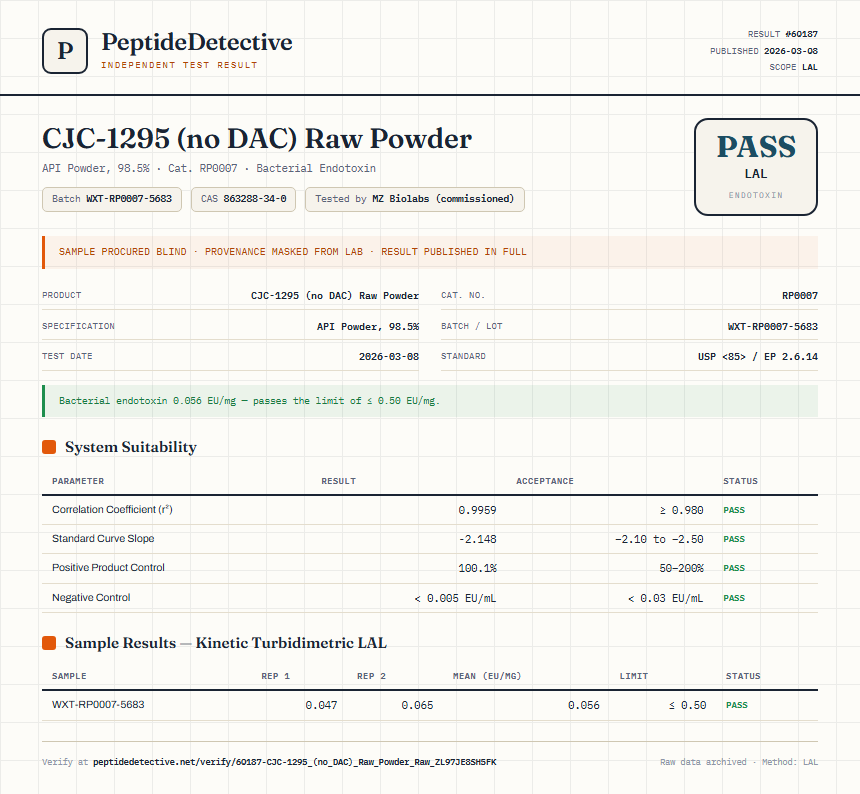 CJC-1295 (no DAC) Raw Powder Endotoxin report by PeptideDetective