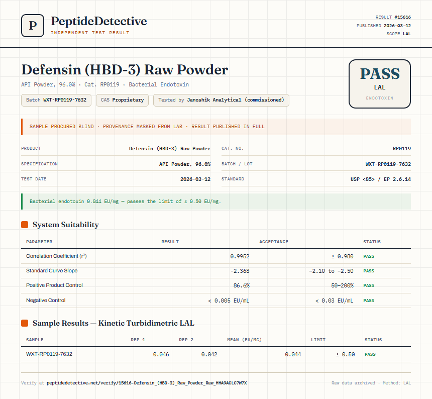 Defensin (HBD-3) Raw Powder Endotoxin report by PeptideDetective