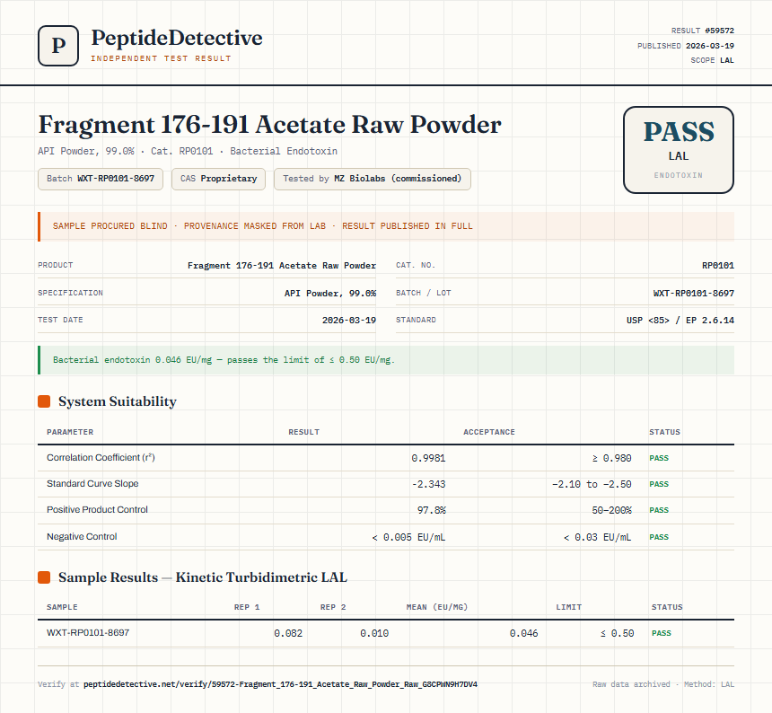 Fragment 176-191 Acetate Raw Powder Endotoxin report by PeptideDetective