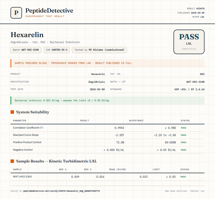 Hexarelin Endotoxin report by PeptideDetective