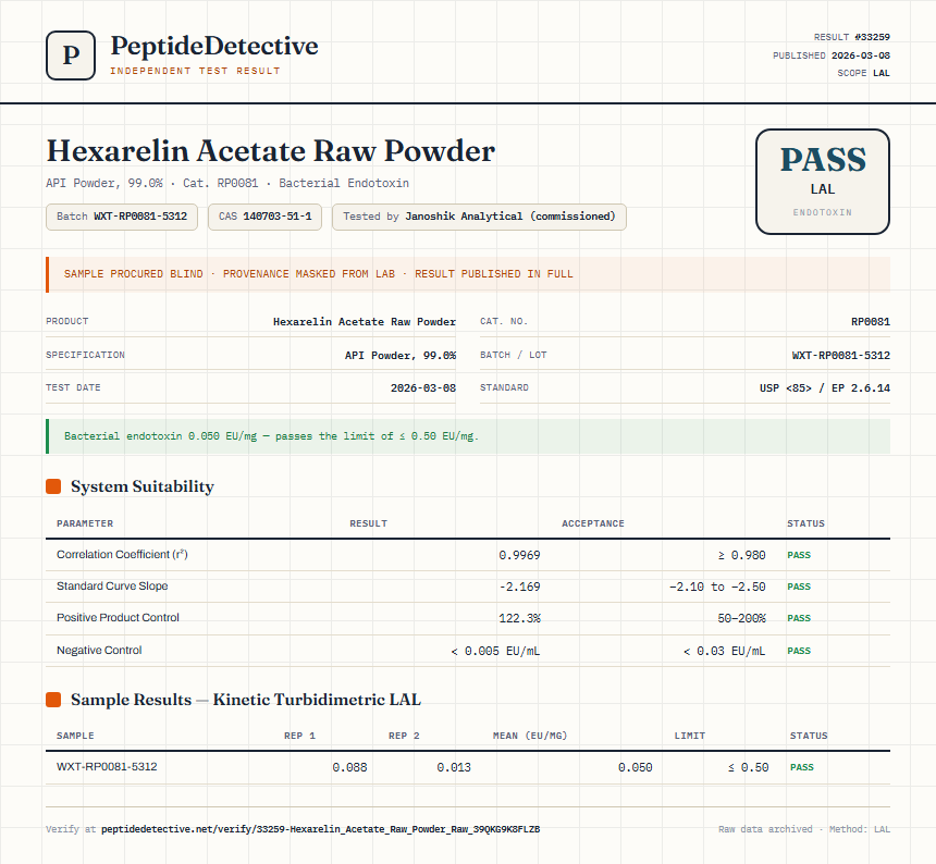 Hexarelin Acetate Raw Powder Endotoxin report by PeptideDetective