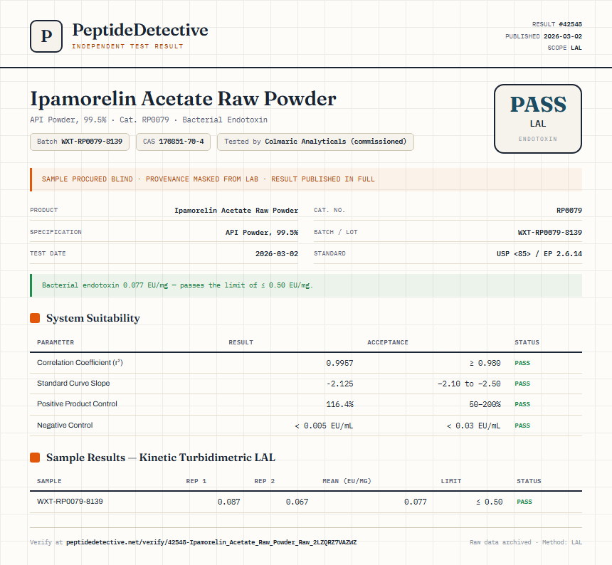 Ipamorelin Acetate Raw Powder Endotoxin report by PeptideDetective