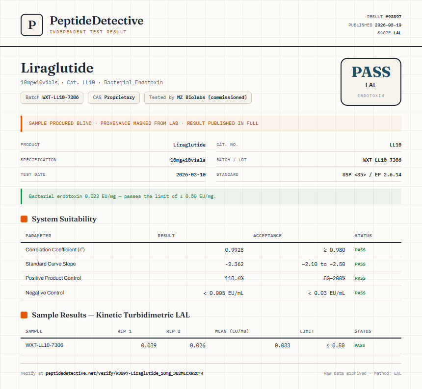 Liraglutide Endotoxin report by PeptideDetective