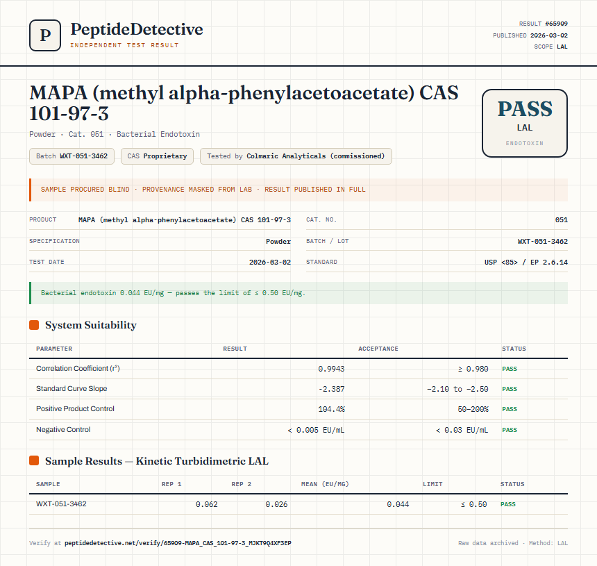 MAPA (methyl alpha-phenylacetoacetate) CAS 101-97-3 Endotoxin report by PeptideDetective