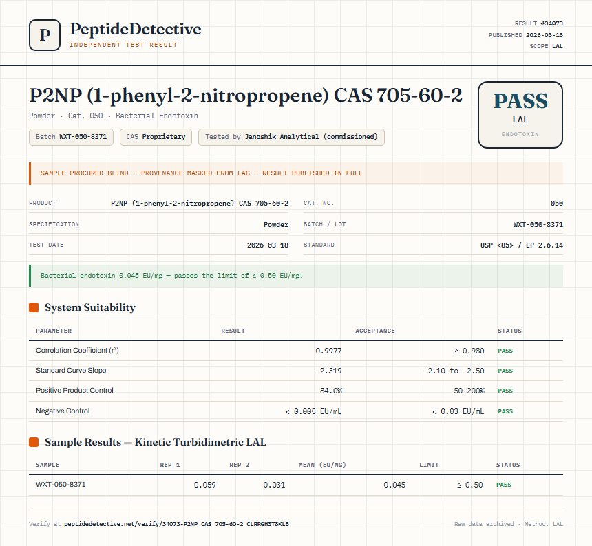 P2NP (1-phenyl-2-nitropropene) CAS 705-60-2 Endotoxin report by PeptideDetective