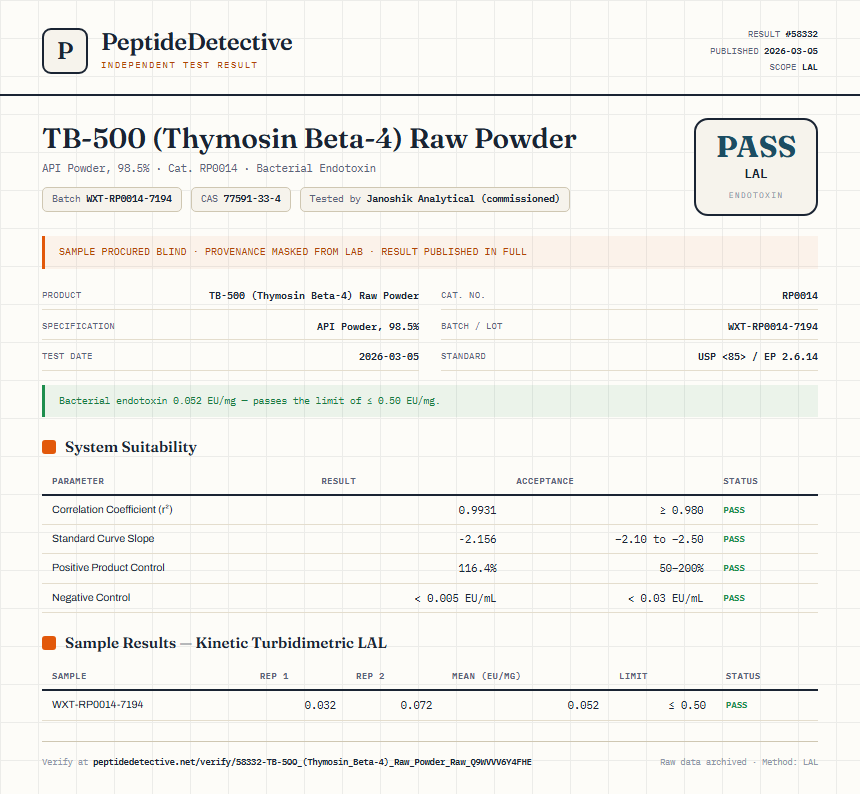 TB-500 (Thymosin Beta-4) Raw Powder Endotoxin report by PeptideDetective