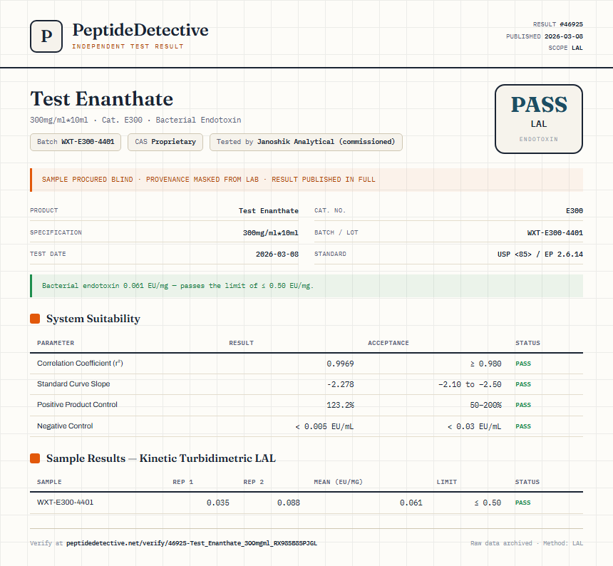 Test Enanthate Endotoxin report by PeptideDetective