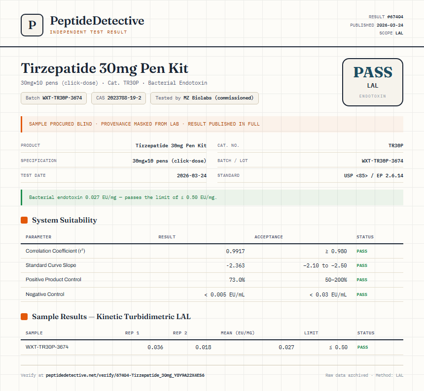 Tirzepatide Endotoxin report by PeptideDetective