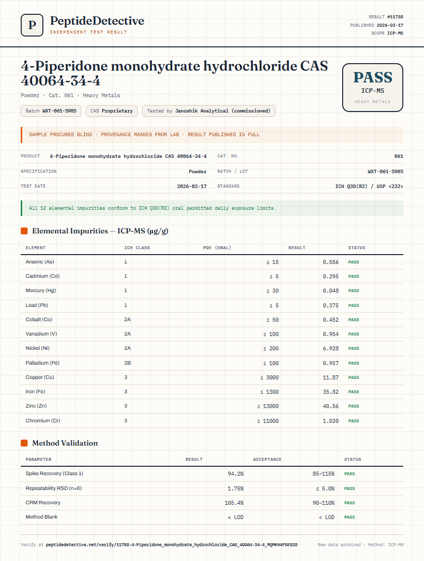 4-Piperidone monohydrate hydrochloride CAS 40064-34-4 Heavy Metals report by PeptideDetective