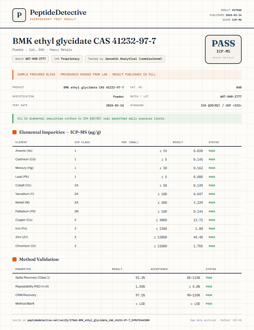 BMK ethyl glycidate CAS 41232-97-7 Heavy Metals report by PeptideDetective