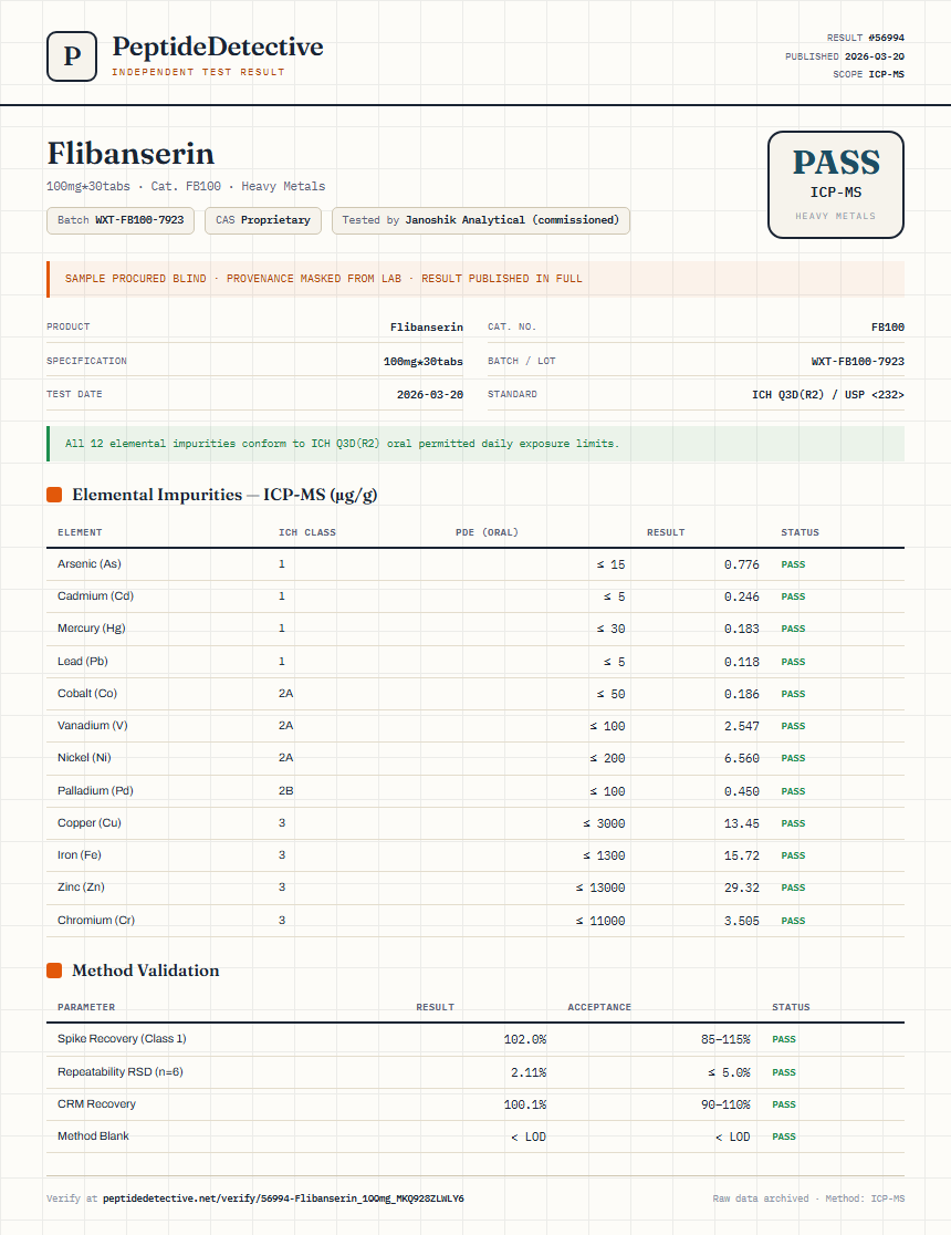 Flibanserin Heavy Metals report by PeptideDetective