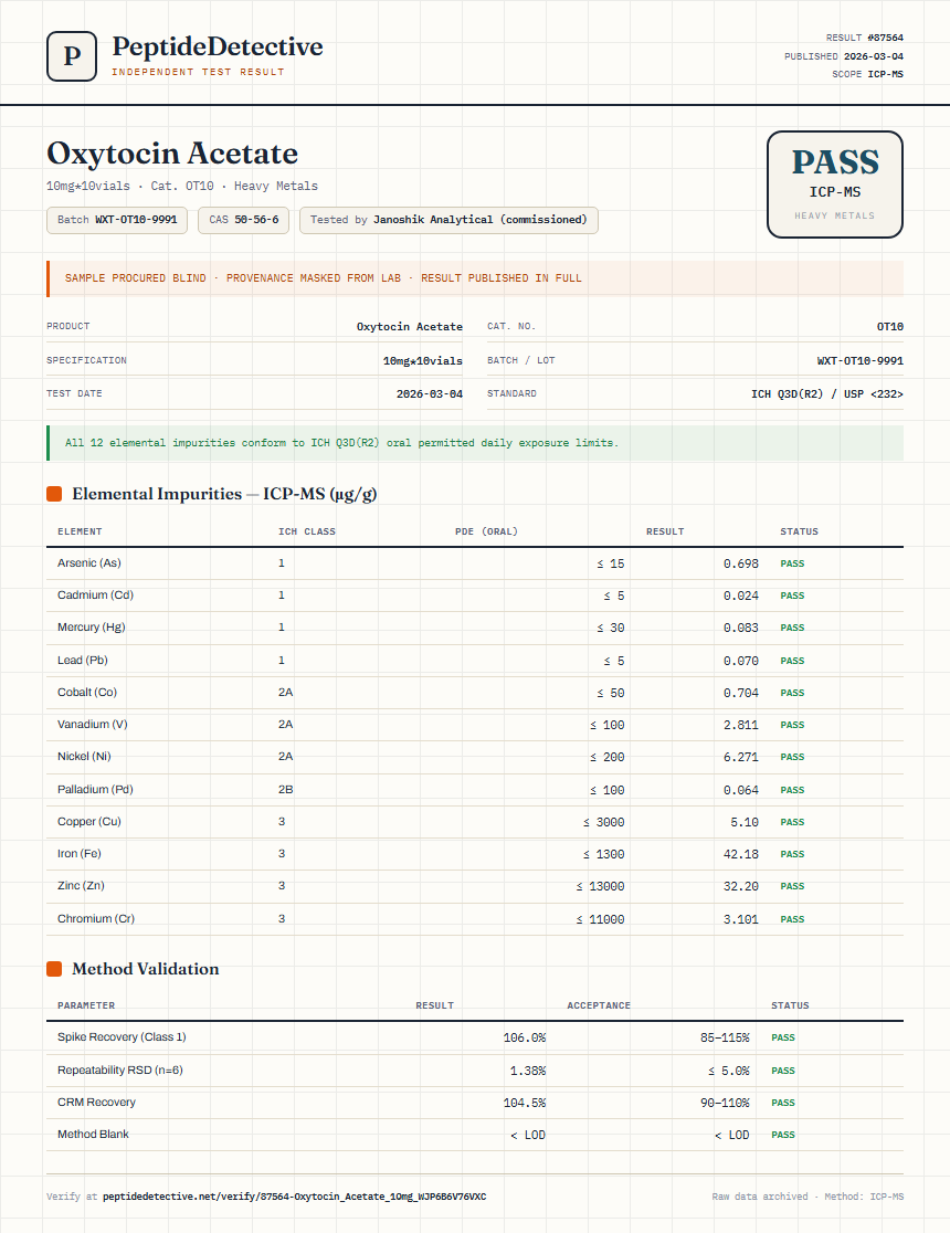 Oxytocin Acetate Heavy Metals report by PeptideDetective