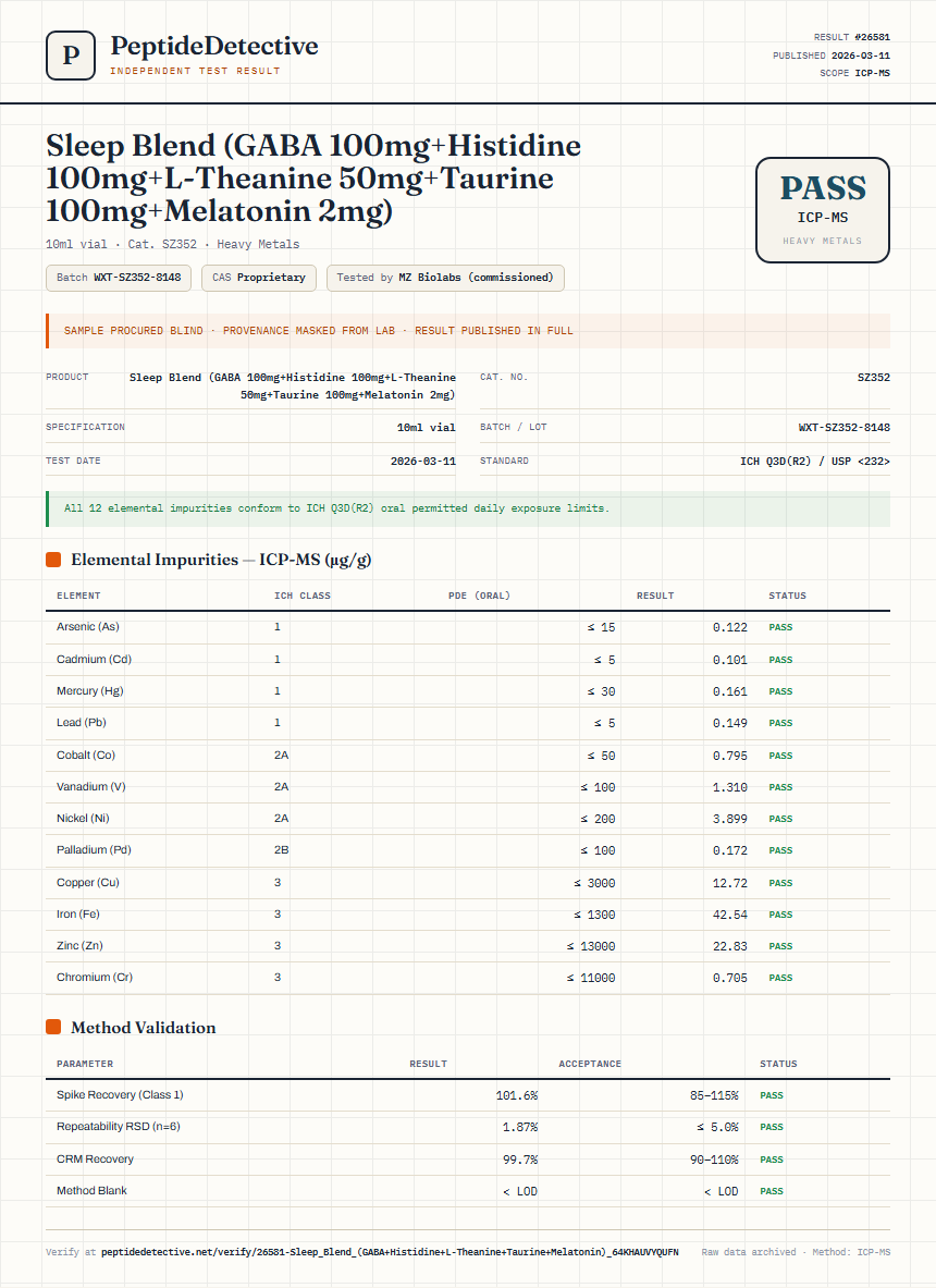 Sleep Blend (GABA 100mg+Histidine 100mg+L-Theanine 50mg+Taurine 100mg+Melatonin 2mg) Heavy Metals report by PeptideDetective