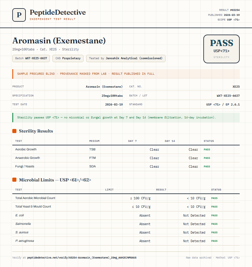 Aromasin (Exemestane) Sterility report by PeptideDetective