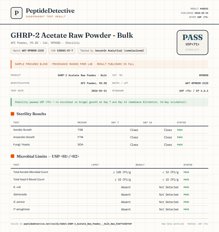 GHRP-2 Acetate Raw Powder - Bulk Sterility report by PeptideDetective