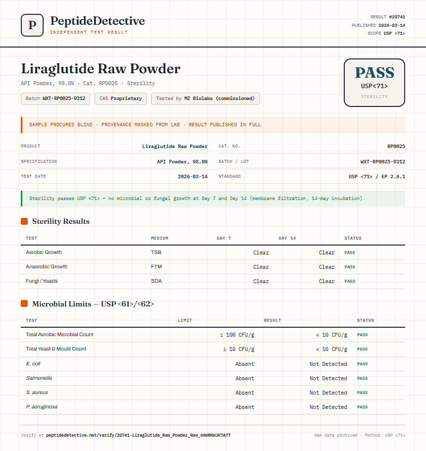 Liraglutide Raw Powder Sterility report by PeptideDetective