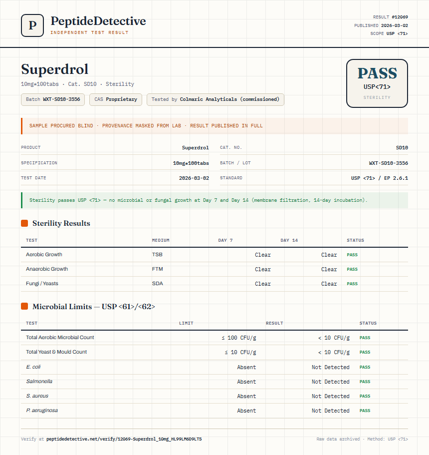 Superdrol Sterility report by PeptideDetective