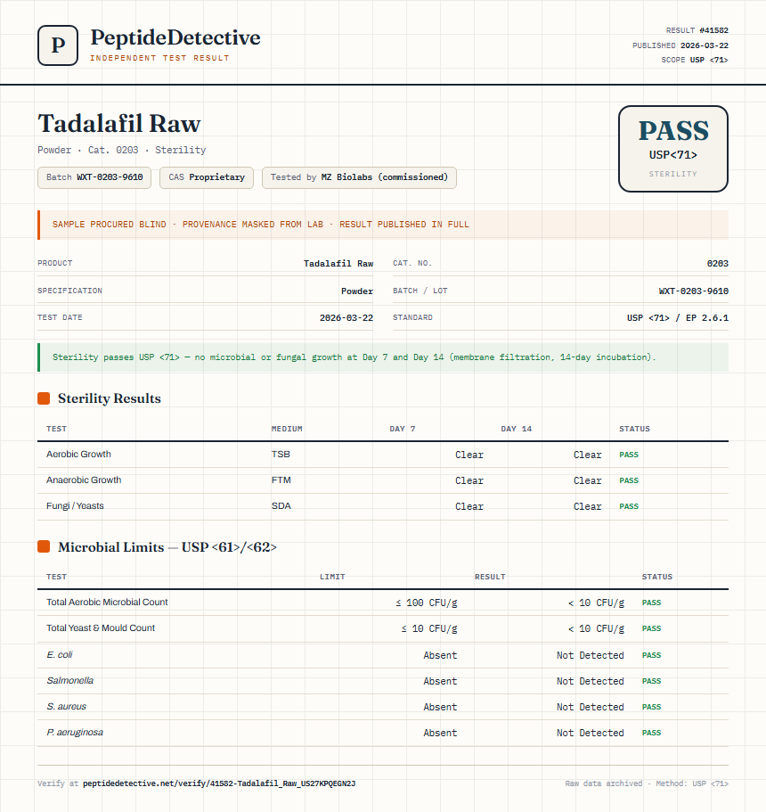 Tadalafil Raw Sterility report by PeptideDetective