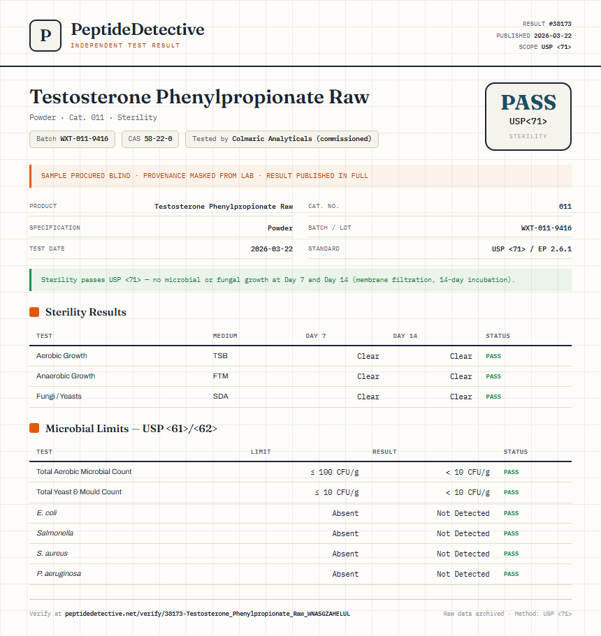 Testosterone Phenylpropionate Raw Sterility report by PeptideDetective