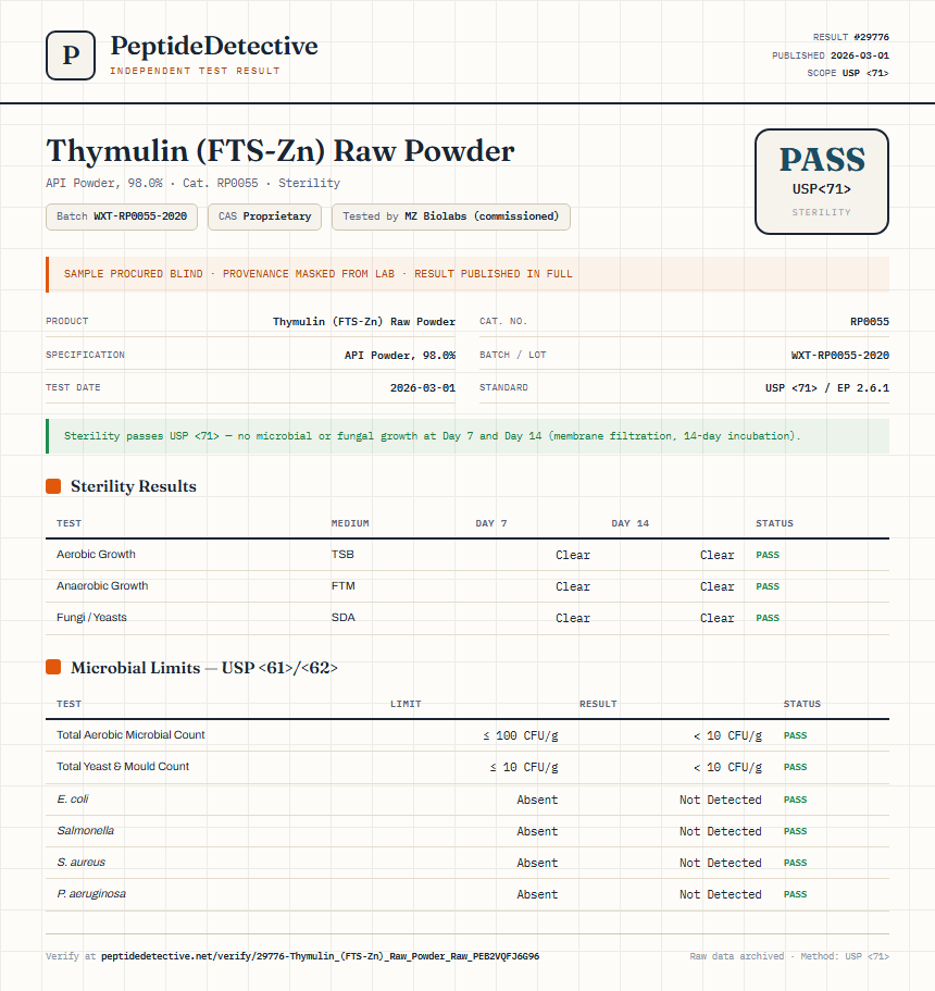 Thymulin (FTS-Zn) Raw Powder Sterility report by PeptideDetective