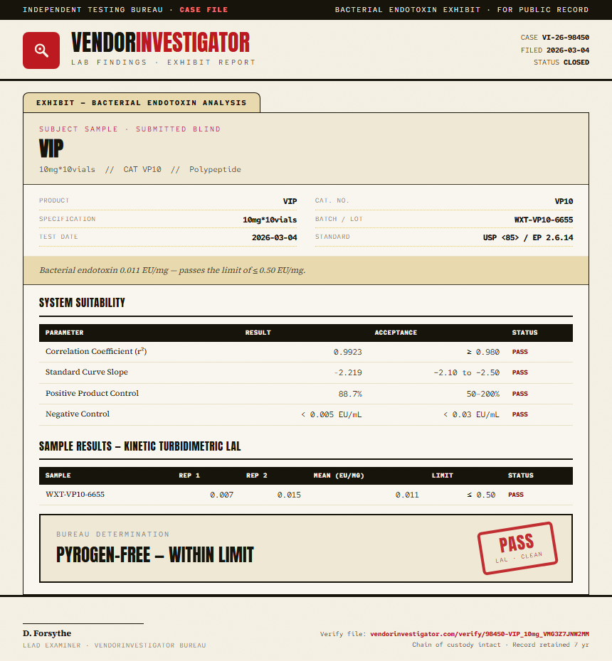 VIP Endotoxin report by VendorInvestigator