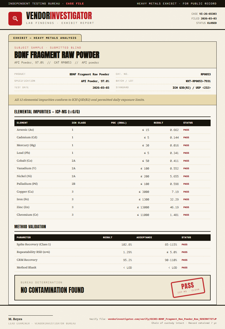 BDNF Fragment Raw Powder Heavy Metals report by VendorInvestigator