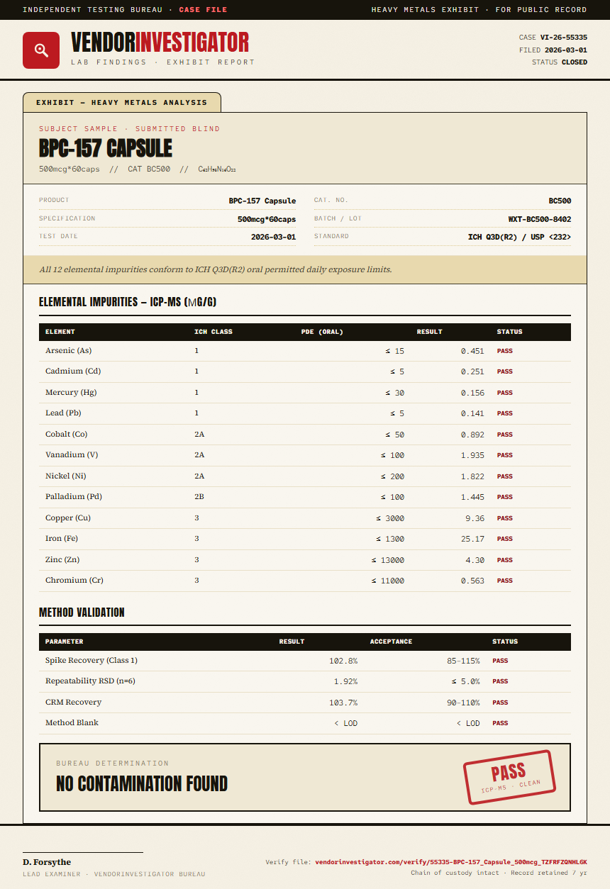 BPC-157 Capsule Heavy Metals report by VendorInvestigator