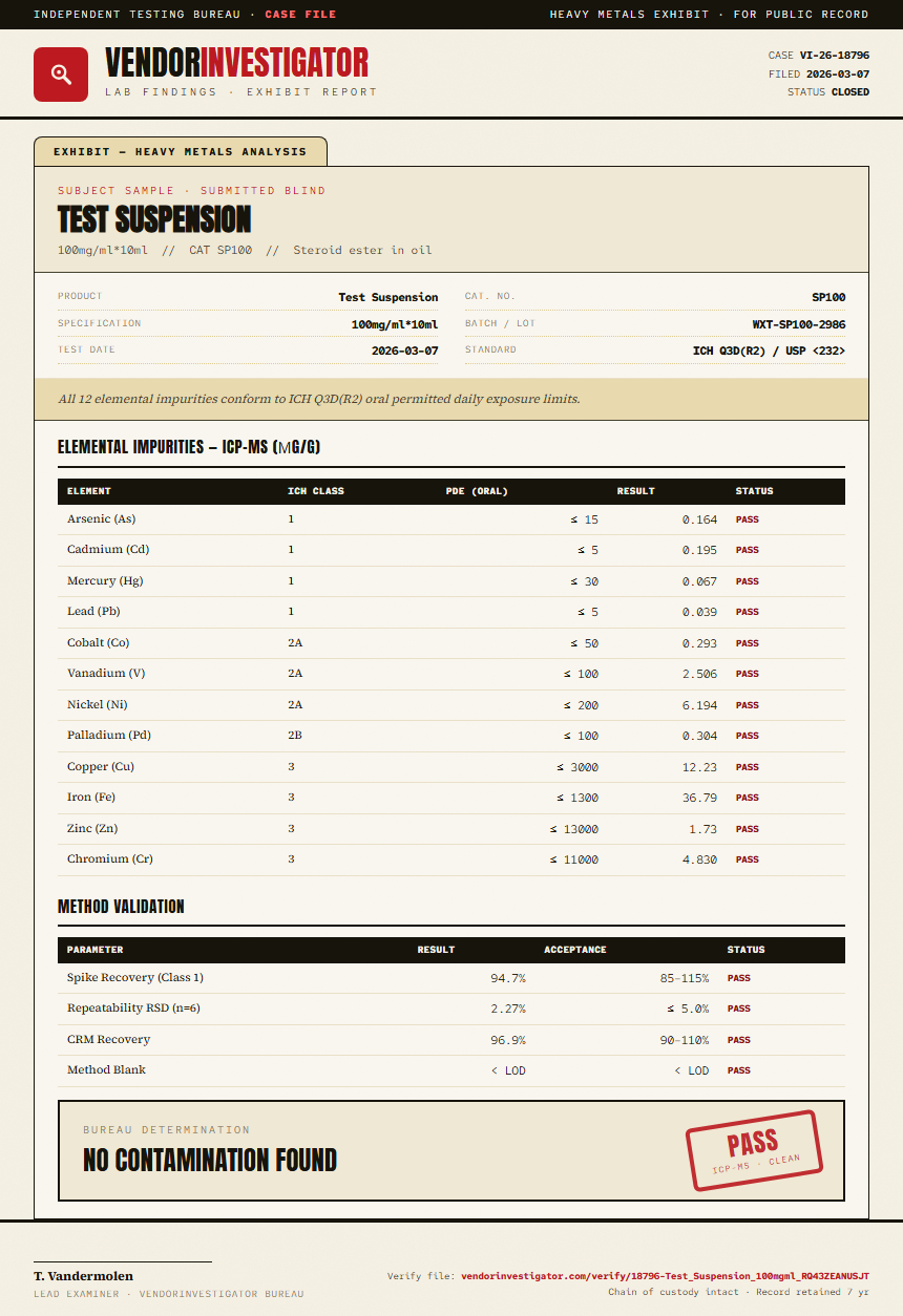 Test Suspension Heavy Metals report by VendorInvestigator